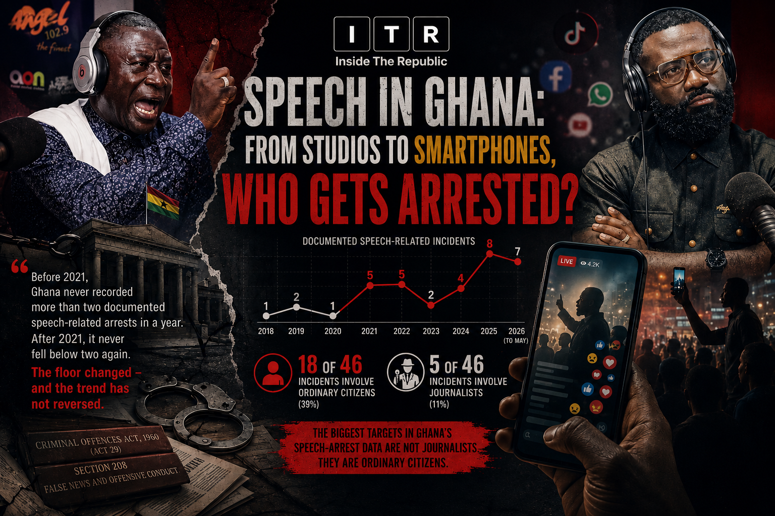 The Criminalization of Speech: What Eight Years of Data Reveal About Free Speech in Ghana