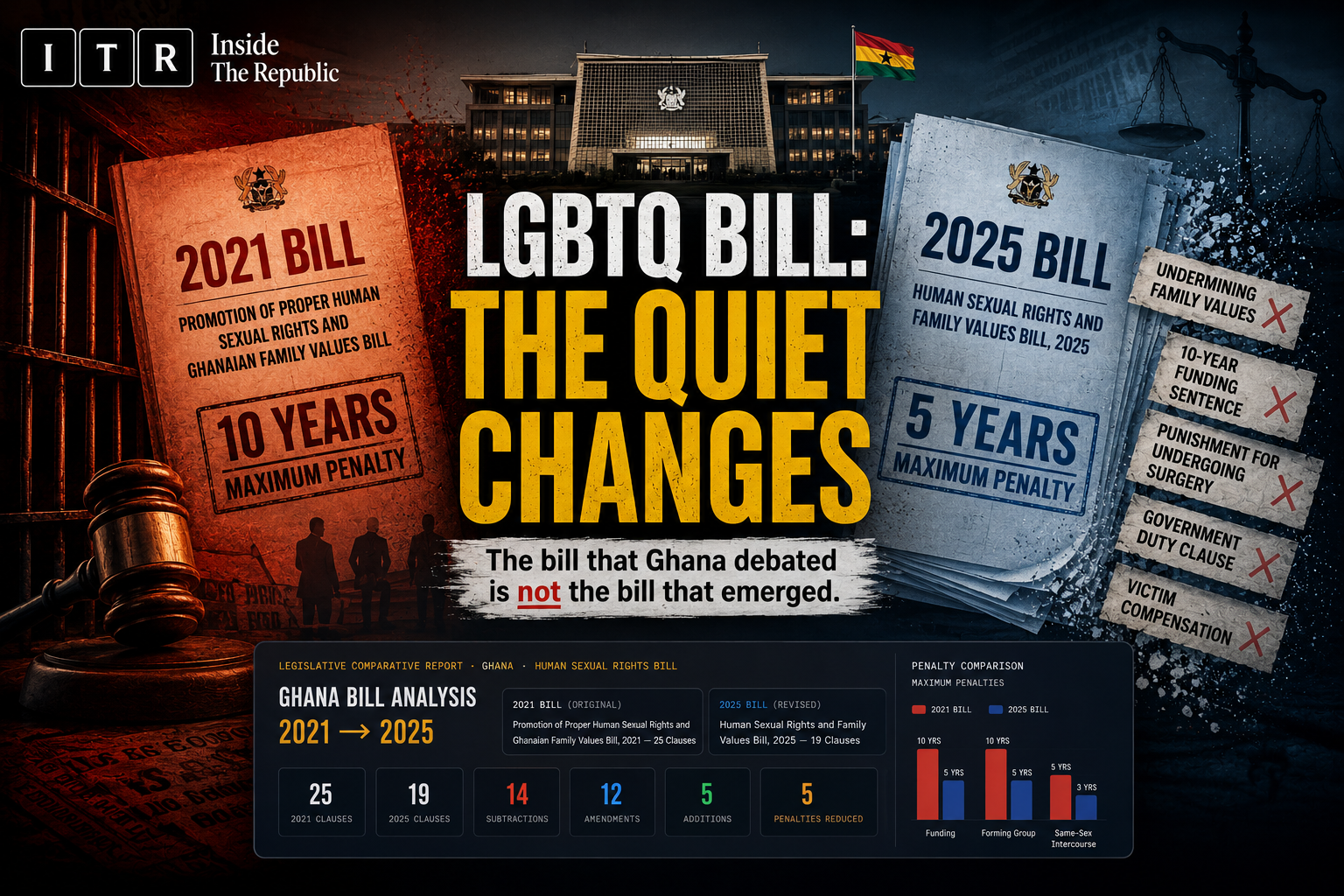 Ghana’s 2025 LGBTQ+ Bill: Shorter Sentences, Missing Offences, and a Very Quiet Retreat